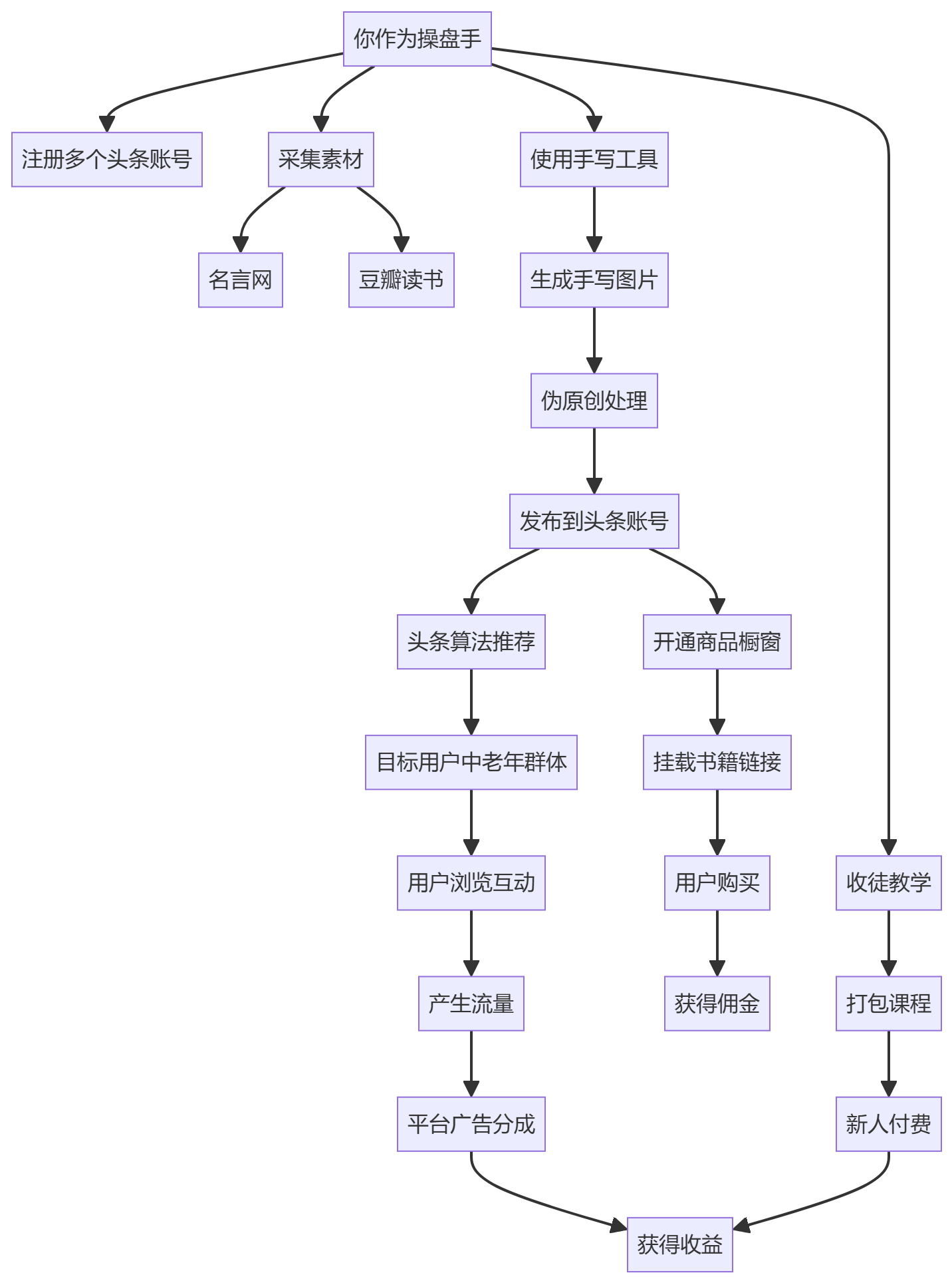 核心商业逻辑拆解